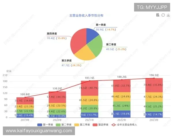K8亚娱集团的财务表现分析：盈利能力、投资回报与未来增长潜力