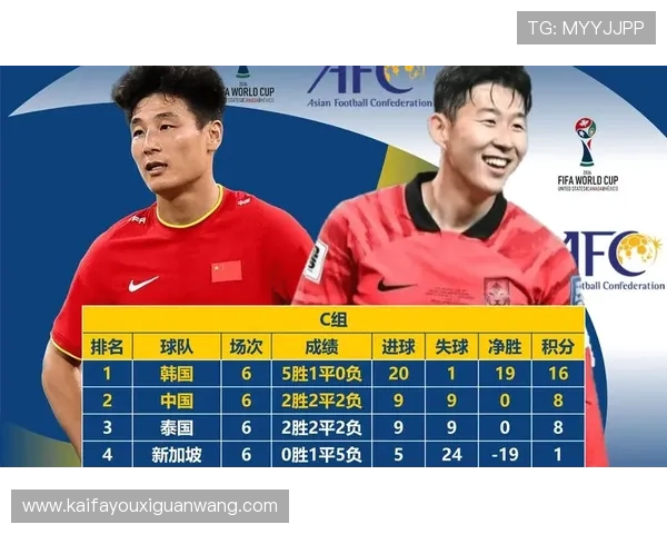 2026年世界杯亚洲区晋级规则详解及各队晋级路径分析