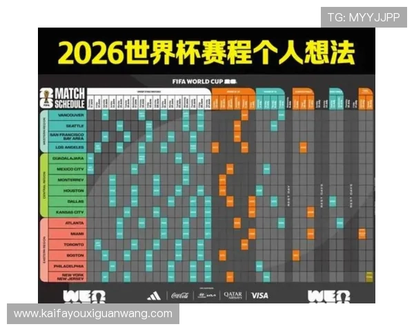 2026年美加墨世界杯名额分配详细解析与最新政策解读