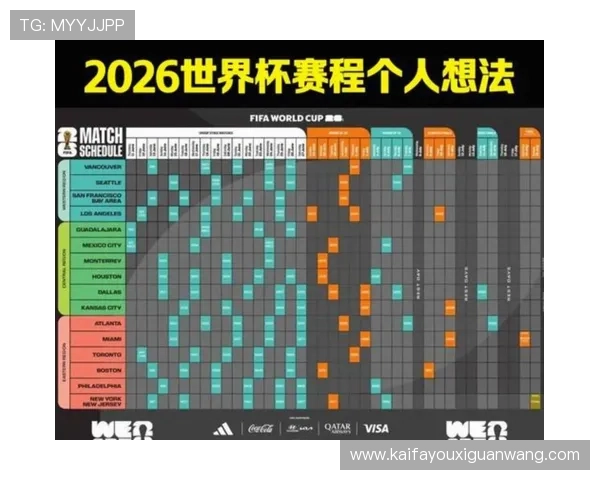 2026美加墨世界杯冠军预测分析与最新赛况解读