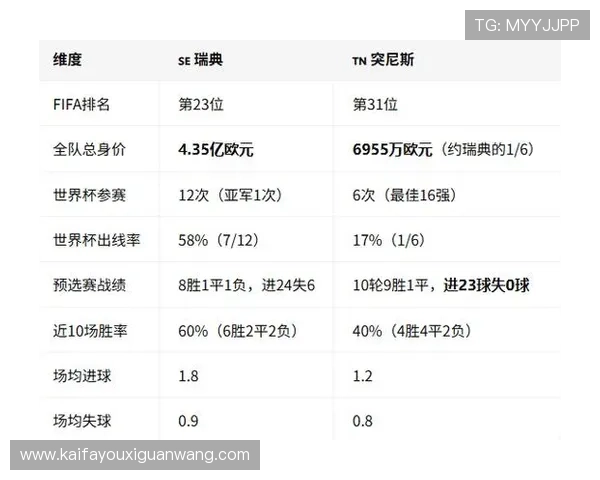 世界杯瑞典突尼斯队伍整体实力对比:历史战绩、球员状态与比赛走势分析 世界杯瑞典突尼斯队伍整体实力对比:历史战绩、球员状态与比赛走势分析